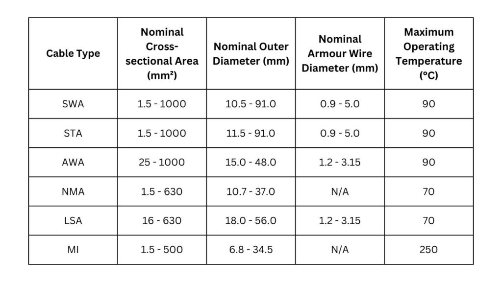size and specification of armoured cable